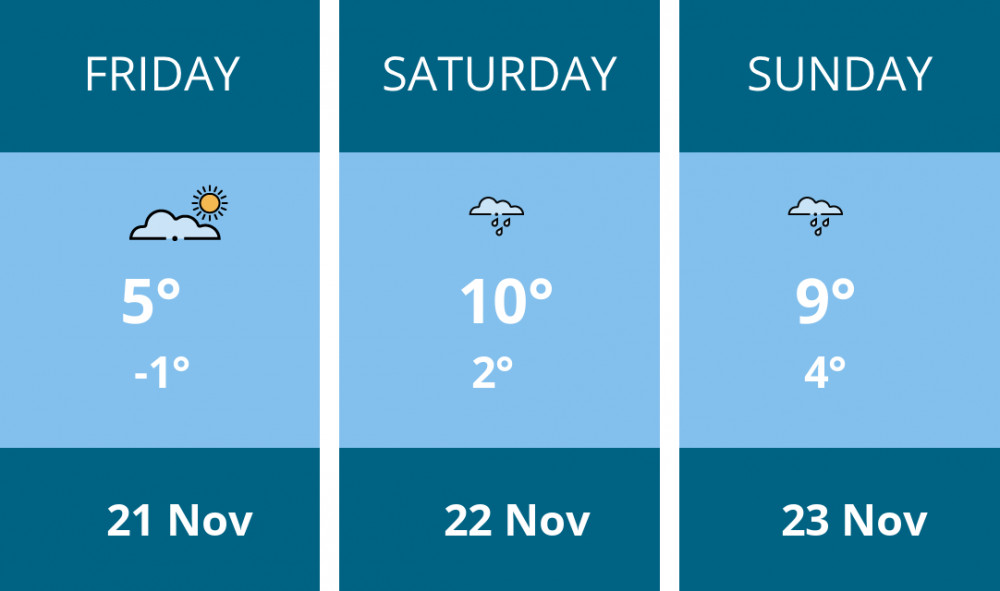 Here is this weekend Chester weather forecast provided by Mr Data