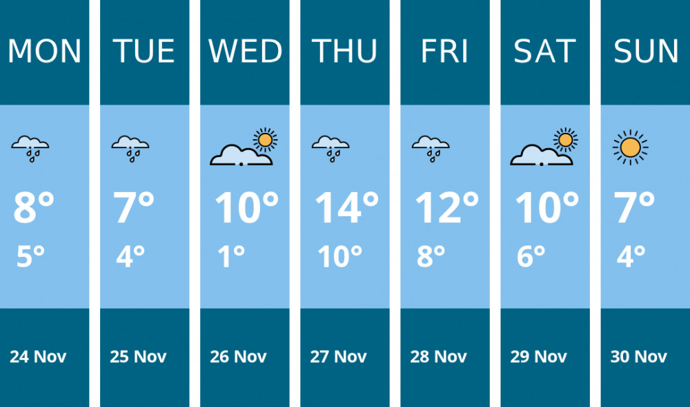 Here is this week's Thurrock weather forecast provided by Mr Data