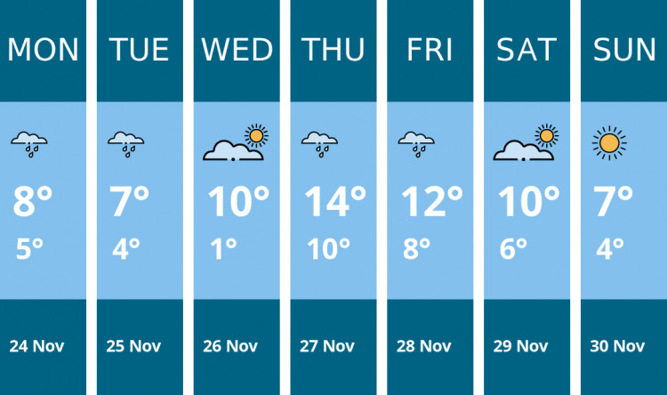 Here is this week's Thurrock weather forecast provided by Mr Data