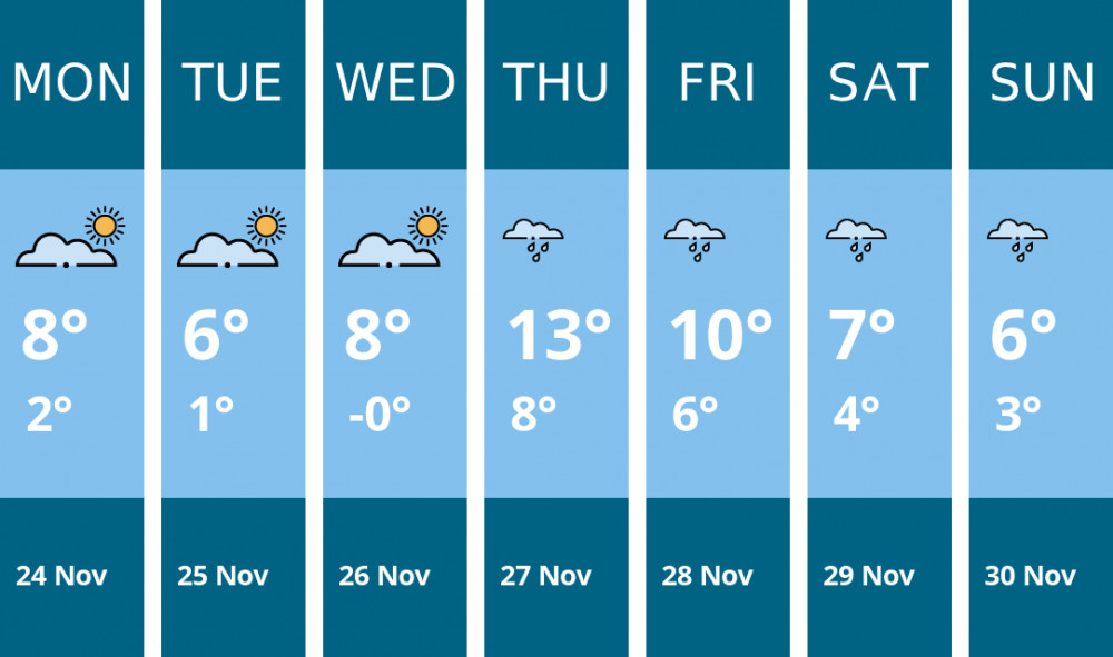 Here is this week's Alsager weather forecast provided by Mr Data