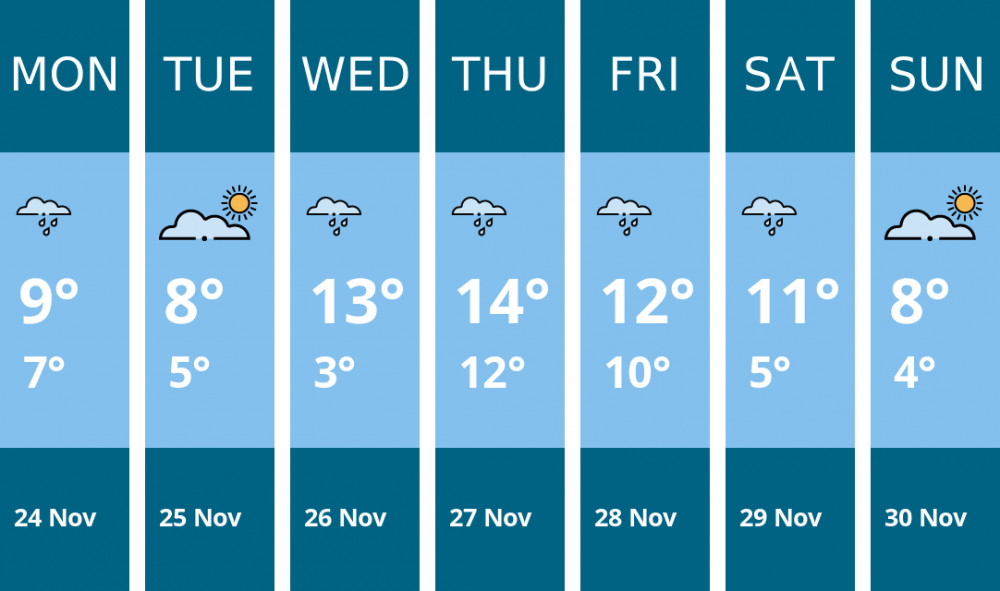 Here is this week's Dorchester weather forecast provided by Mr Data