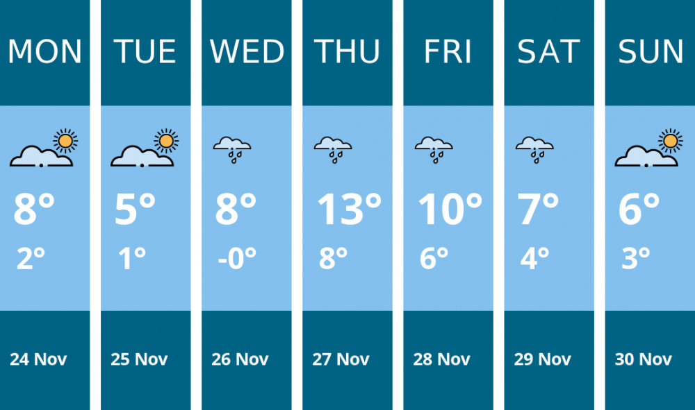Here is this week's Biddulph weather forecast provided by Mr Data