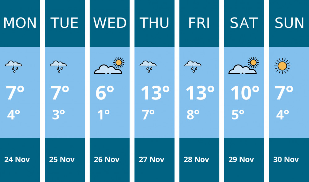 Here is this week's Maldon weather forecast provided by Mr Data