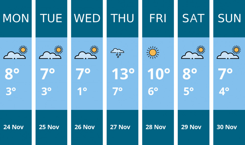 Here is this week's Kingston weather forecast provided by Mr Data