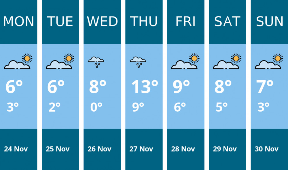 Here is this week's Oakham weather forecast provided by Mr Data