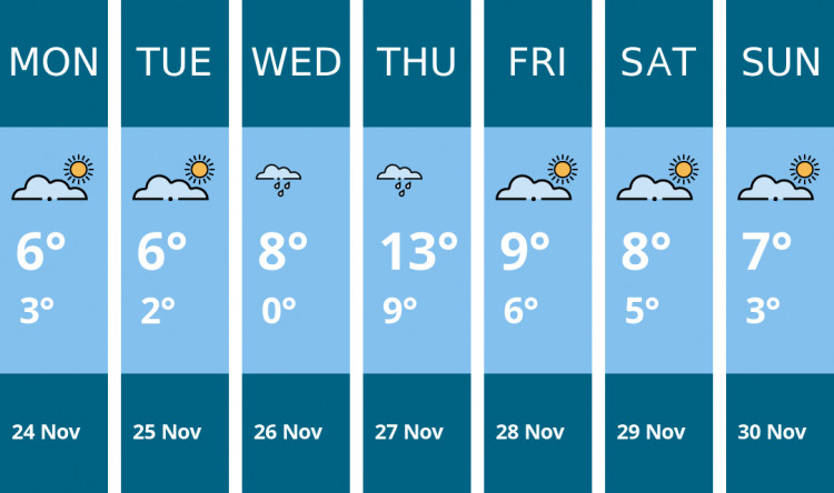Here is this week's Oakham weather forecast provided by Mr Data