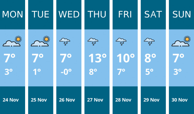 Here is this week's Coalville weather forecast provided by Mr Data