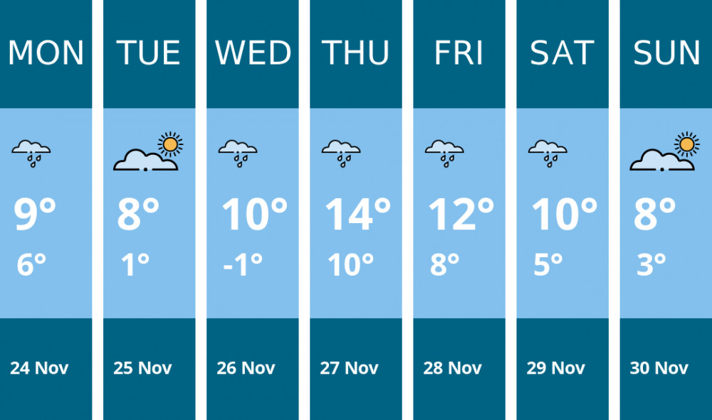 Here is this week's Glastonbury weather forecast provided by Mr Data