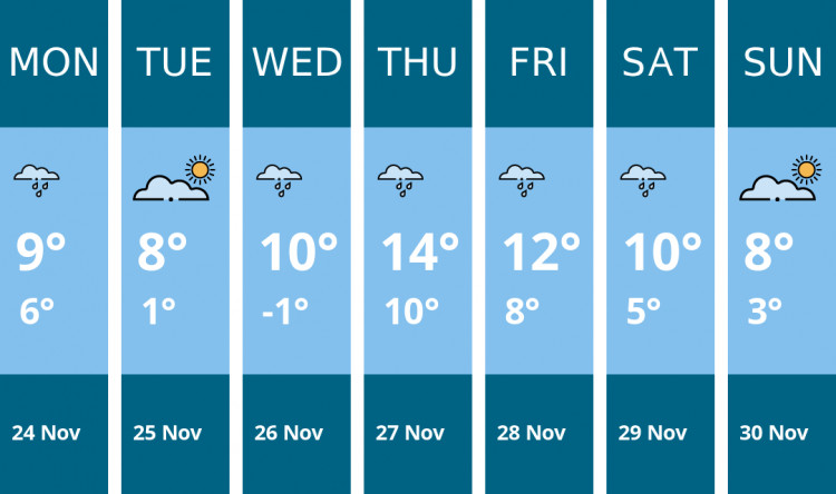 Here is this week's Glastonbury weather forecast provided by Mr Data