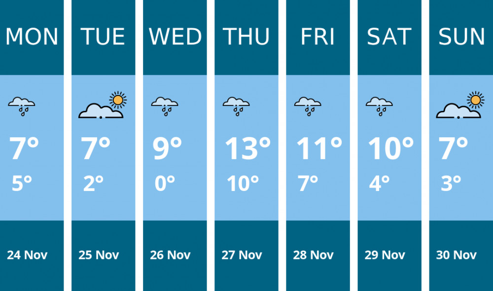 Here is this week's Frome weather forecast provided by Mr Data
