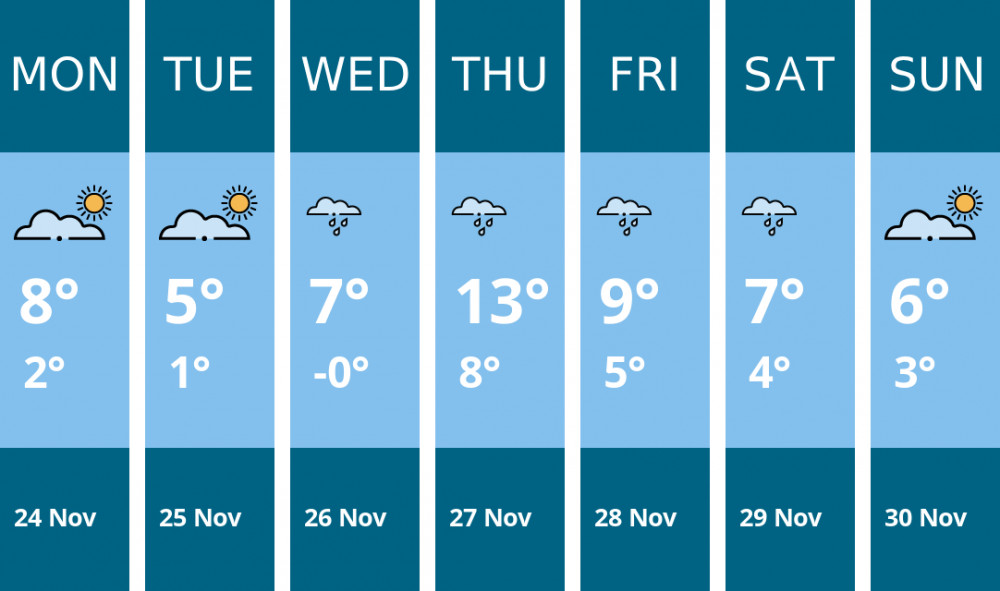 Here is this week's Congleton weather forecast provided by Mr Data