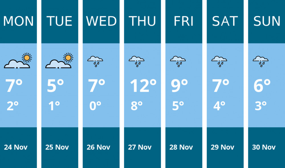 Here is this week's Macclesfield weather forecast provided by Mr Data