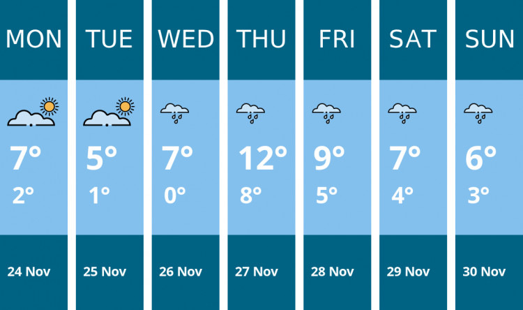 Here is this week's Macclesfield weather forecast provided by Mr Data