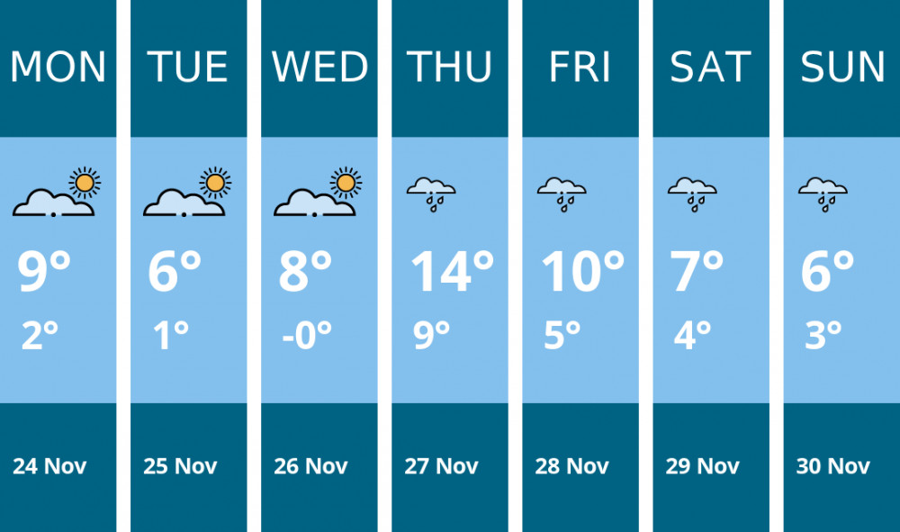 Here is this week's Sandbach weather forecast provided by Mr Data