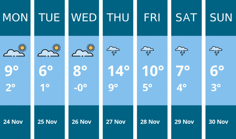 Here is this week's Sandbach weather forecast provided by Mr Data