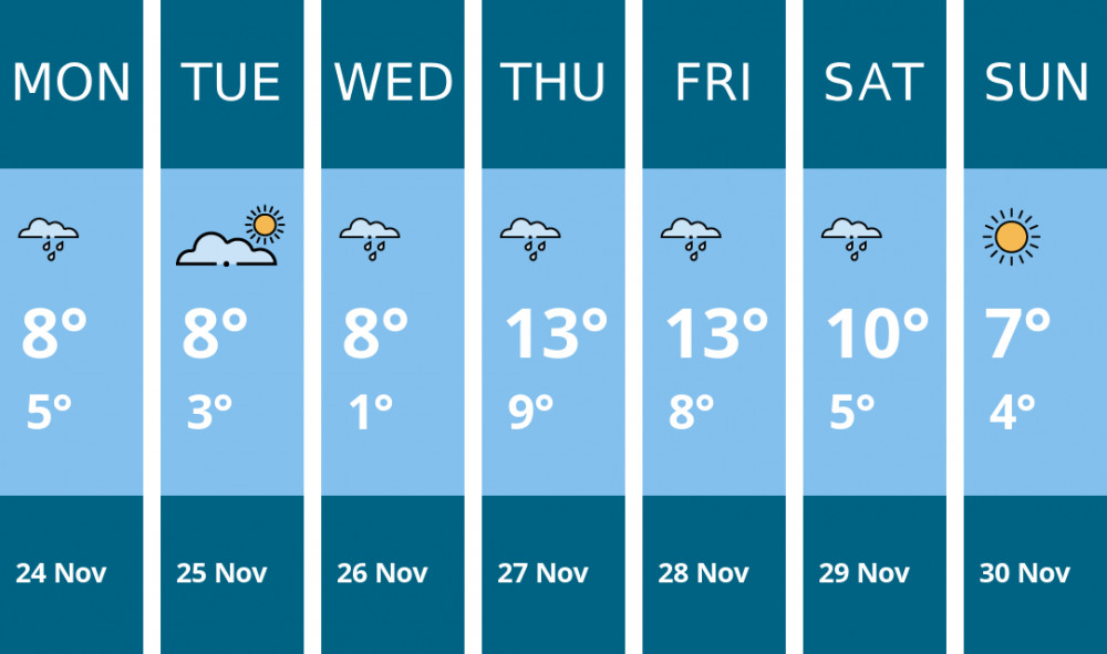 Here is this week's Twickenham weather forecast provided by Mr Data