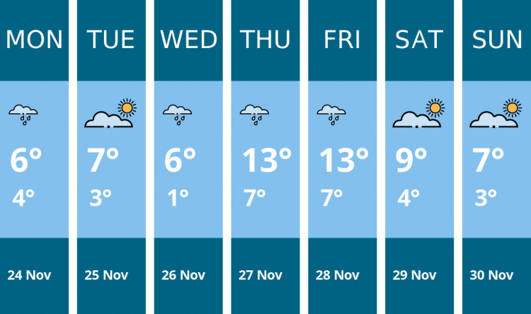 Here is this week's Hitchin weather forecast provided by Mr Data