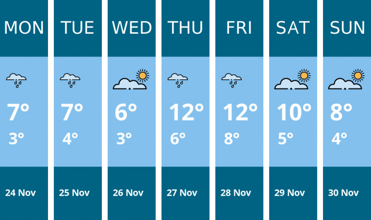 Here is this week's Ashby weather forecast provided by Mr Data
