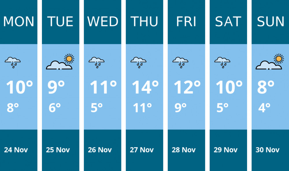 Here is this week's Penarth weather forecast provided by Mr Data