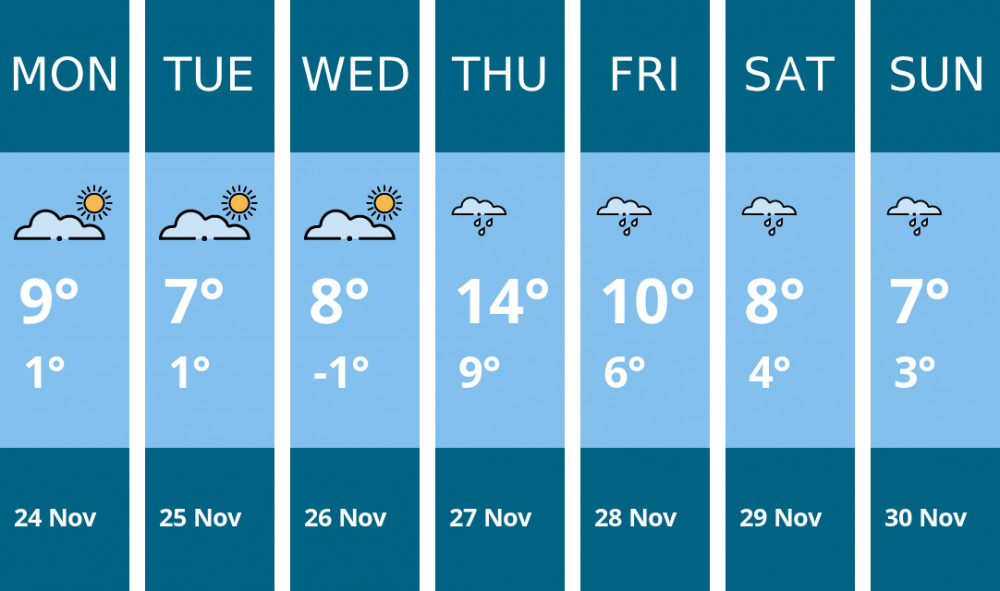 Here is this week's Crewe weather forecast provided by Mr Data