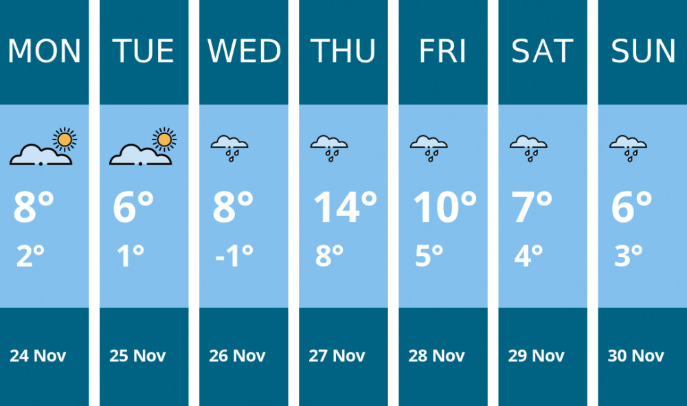Here is this week's Wilmslow weather forecast provided by Mr Data