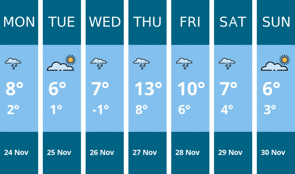 Here is this week's Stoke-on-trent weather forecast provided by Mr Data