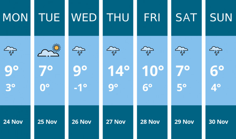 Here is this week's Stockport weather forecast provided by Mr Data