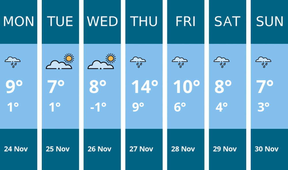 Here is this week's Nantwich weather forecast provided by Mr Data