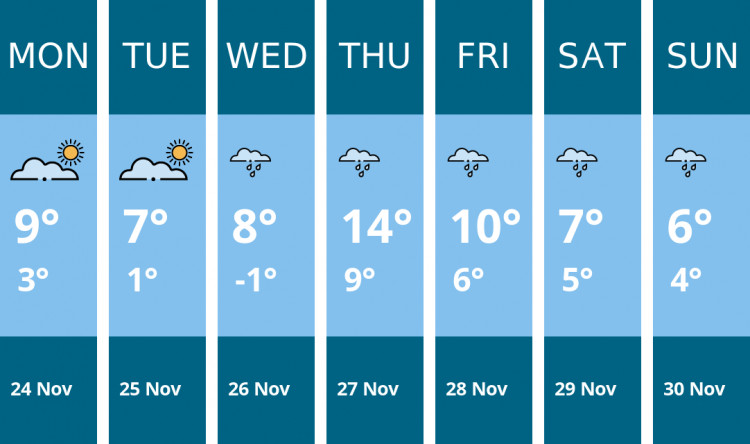 Here is this week's Manchester weather forecast provided by Mr Data