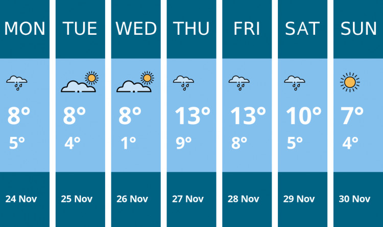 Here is this week's London weather forecast provided by Mr Data