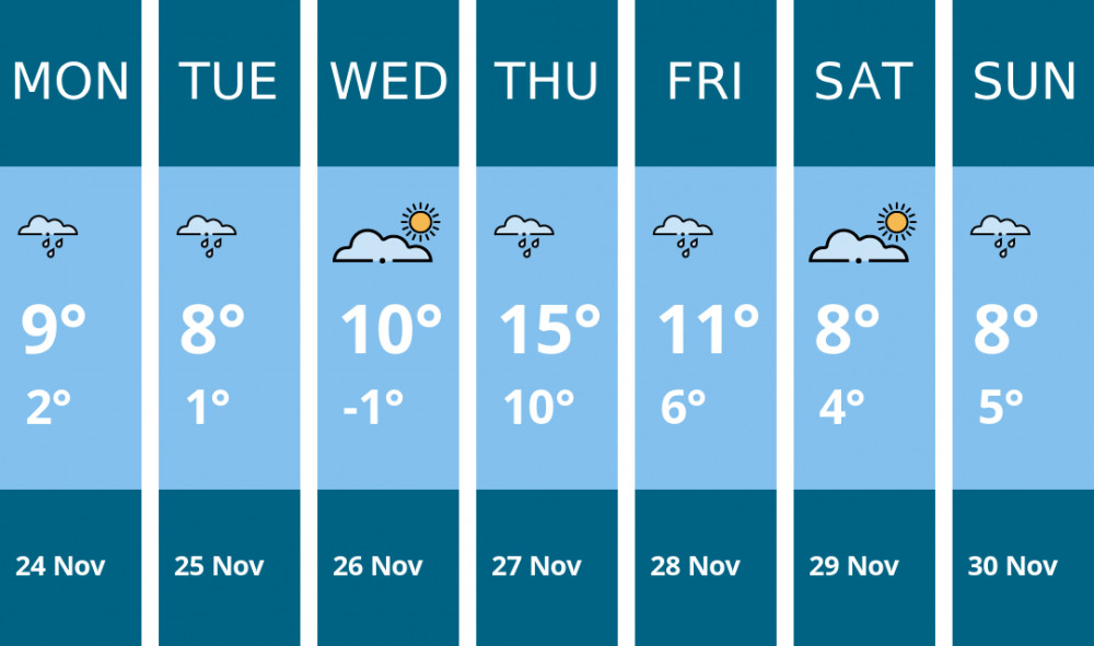 Here is this week's Chester weather forecast provided by Mr Data