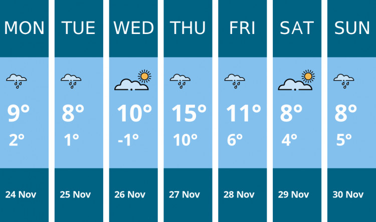 Here is this week's Chester weather forecast provided by Mr Data