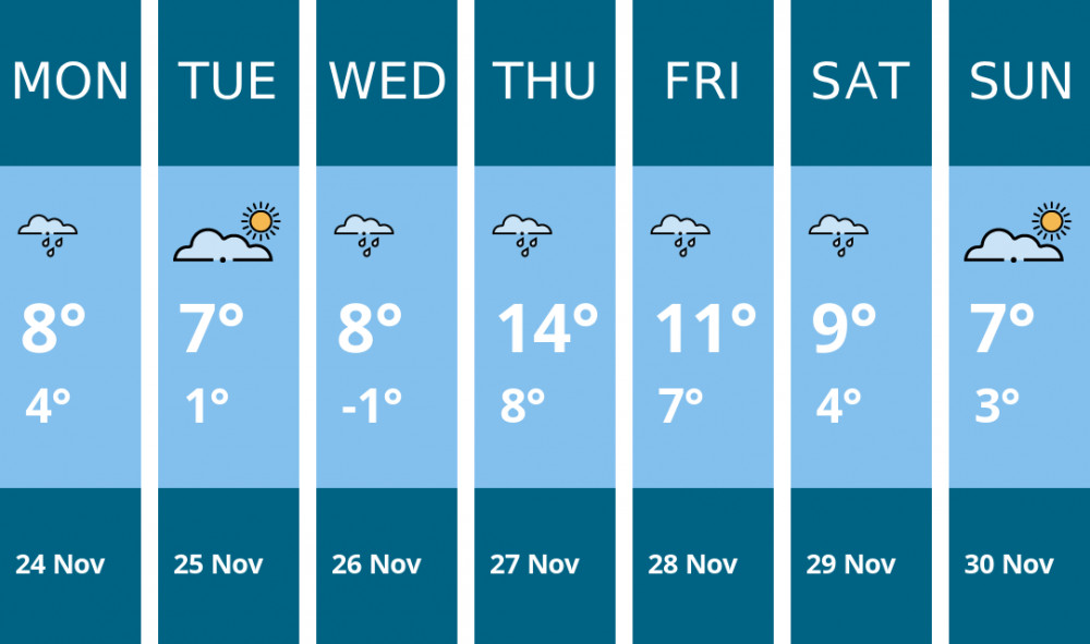 Here is this week's Leamington weather forecast provided by Mr Data