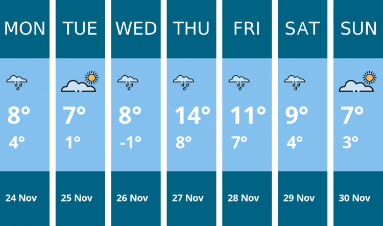 Here is this week's Leamington weather forecast provided by Mr Data