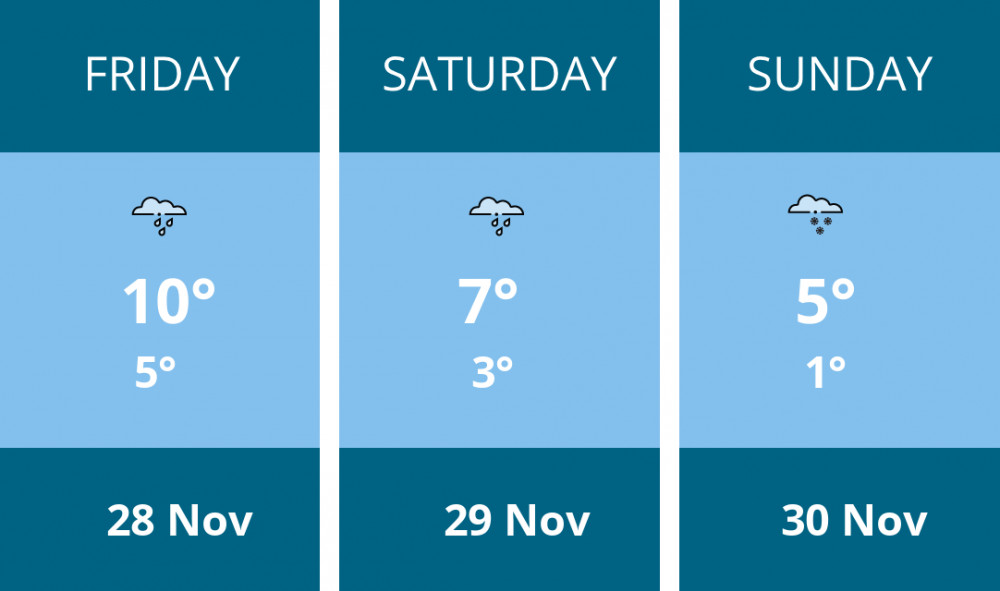 Here is this weekend Alsager weather forecast provided by Mr Data