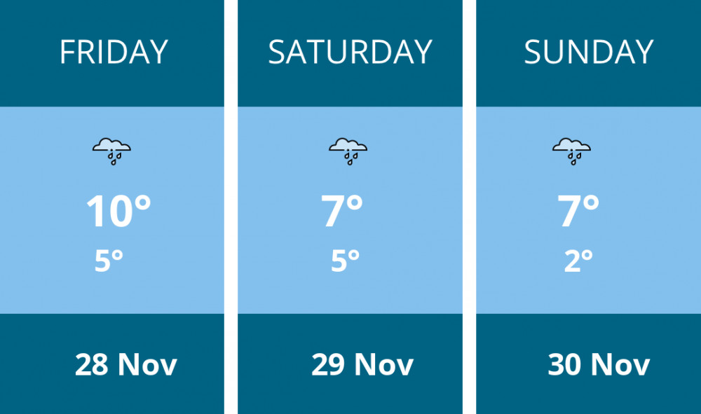 Here is this weekend Kingston weather forecast provided by Mr Data