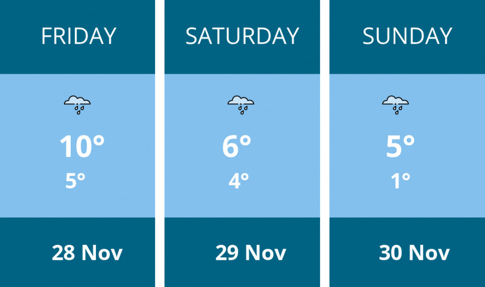 Here is this weekend Coalville weather forecast provided by Mr Data