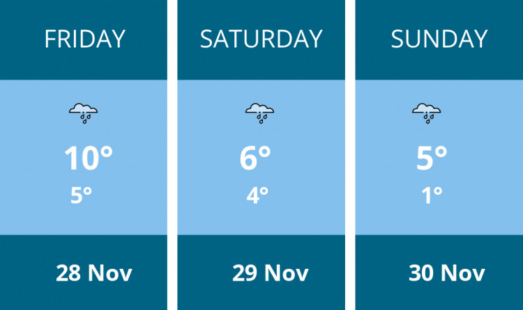 Here is this weekend Coalville weather forecast provided by Mr Data