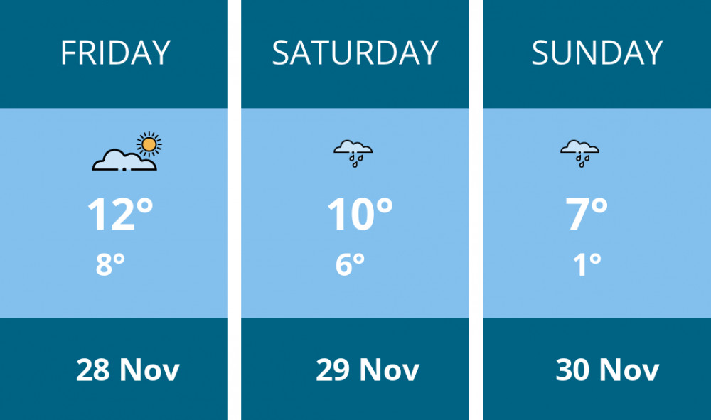Here is this weekend Glastonbury weather forecast provided by Mr Data