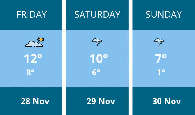 Here is this weekend Glastonbury weather forecast provided by Mr Data