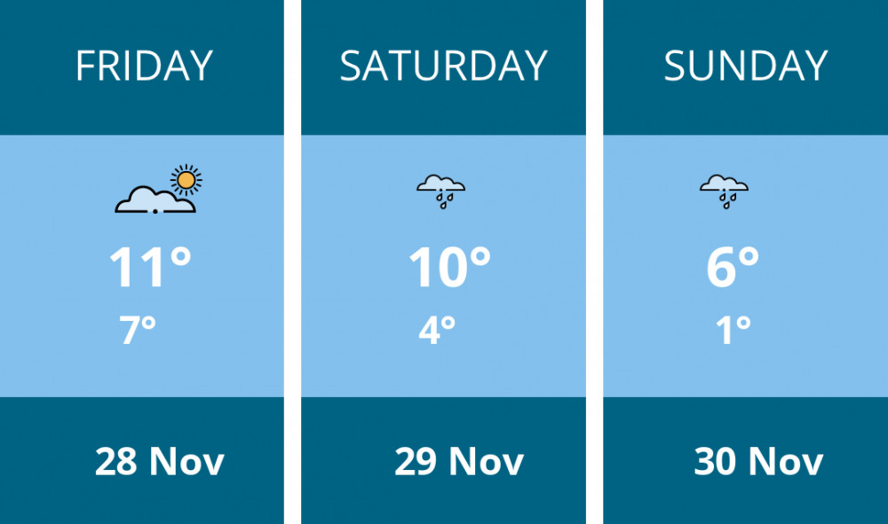 Here is this weekend Frome weather forecast provided by Mr Data