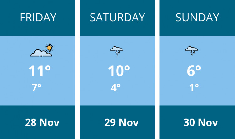 Here is this weekend Frome weather forecast provided by Mr Data