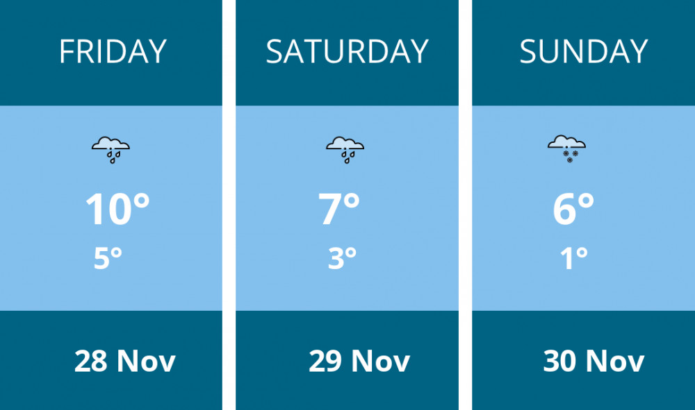 Here is this weekend Sandbach weather forecast provided by Mr Data