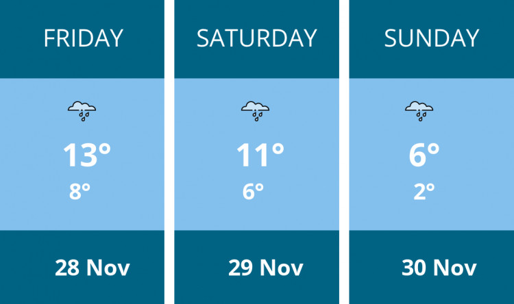 Here is this weekend Twickenham weather forecast provided by Mr Data