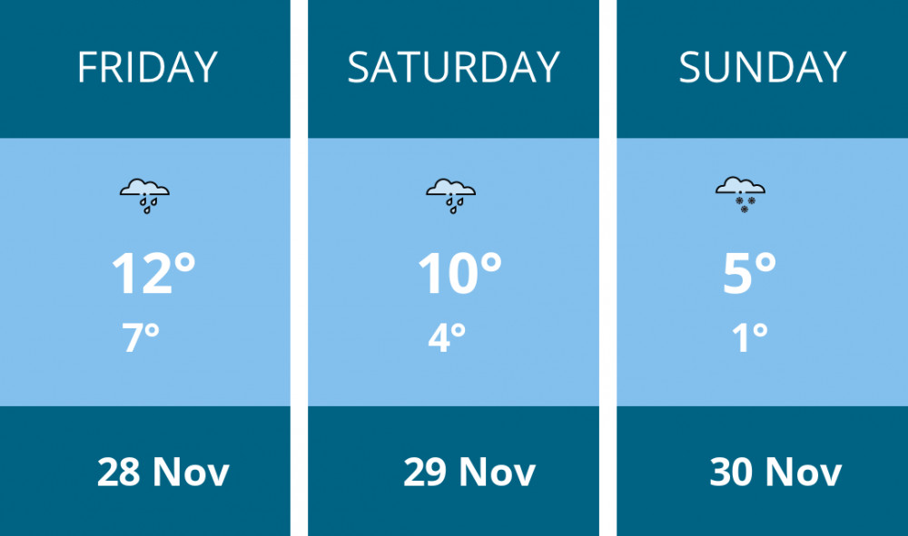Here is this weekend Hitchin weather forecast provided by Mr Data