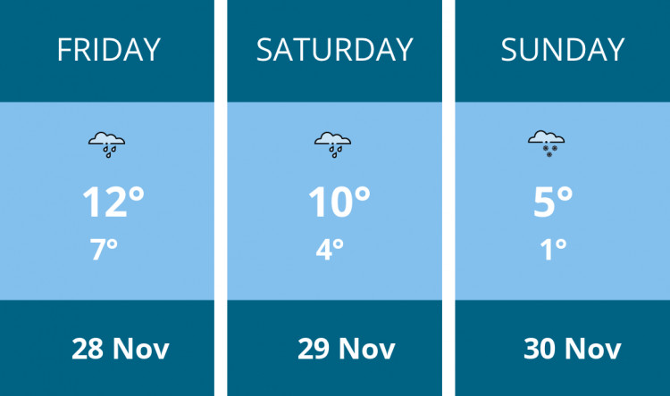 Here is this weekend Hitchin weather forecast provided by Mr Data