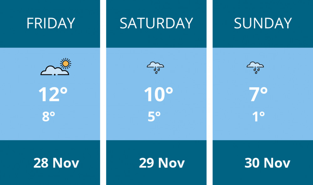 Here is this weekend Wells weather forecast provided by Mr Data