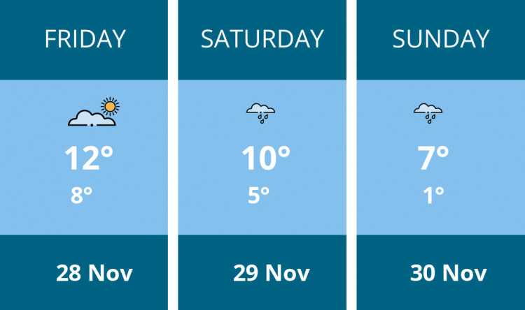 Here is this weekend Wells weather forecast provided by Mr Data