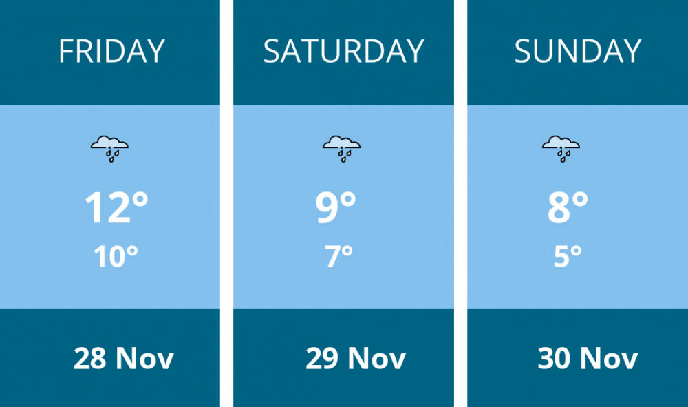 Here is this weekend Penarth weather forecast provided by Mr Data