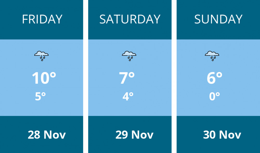 Here is this weekend Stockport weather forecast provided by Mr Data
